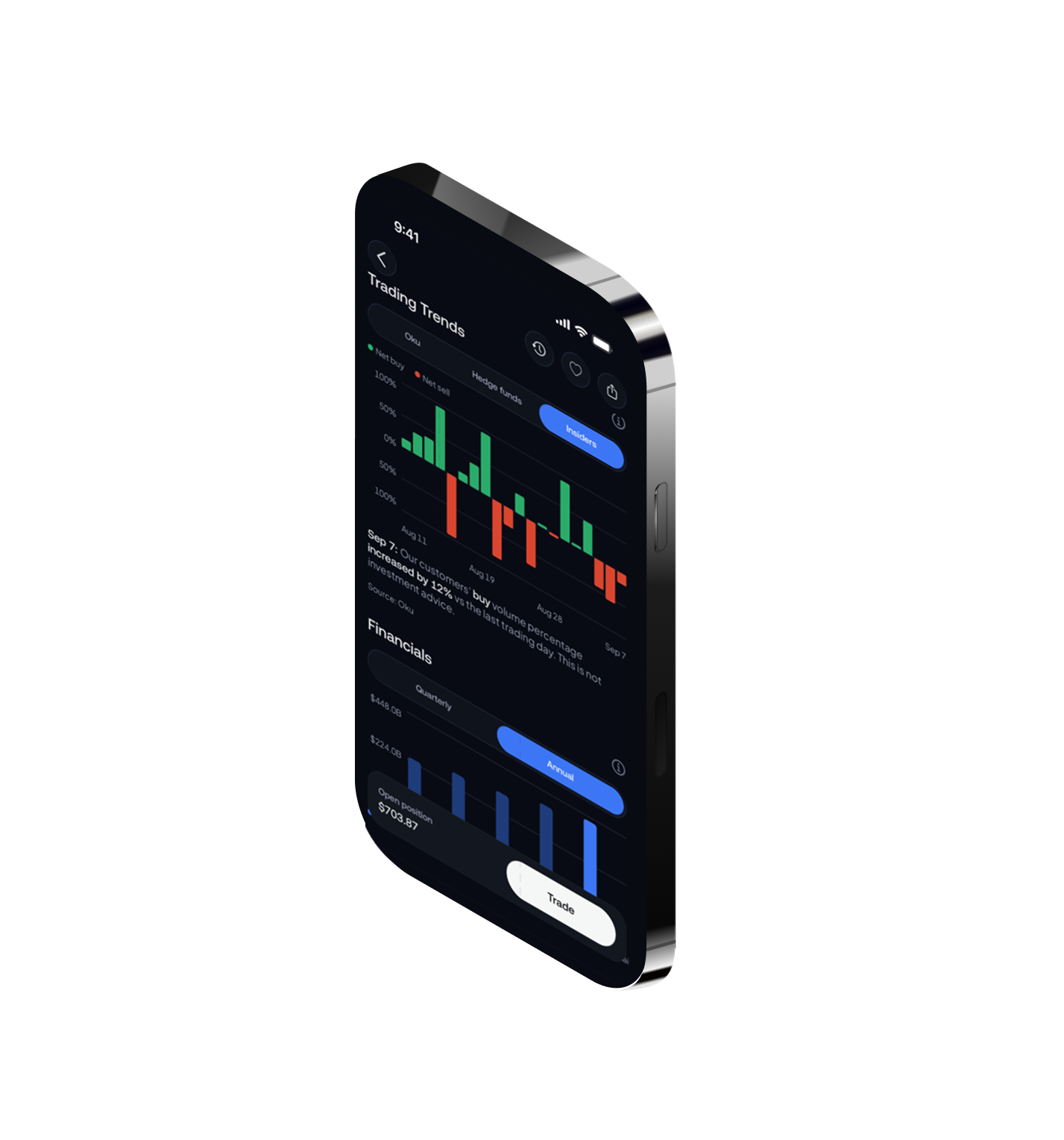 Oku leveraged market screen